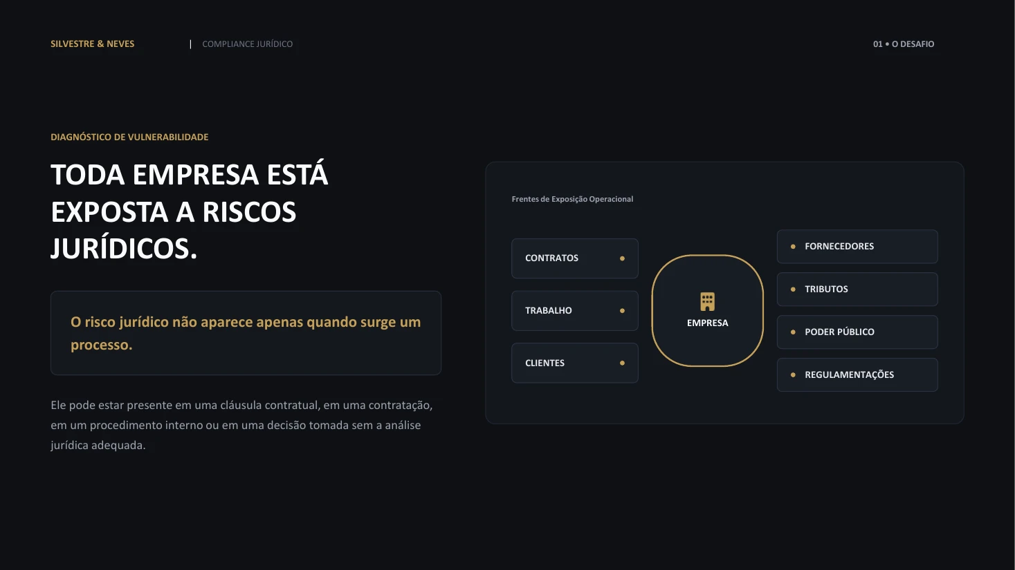 Compliance Jurídico Empresarial — página 2: O desafio