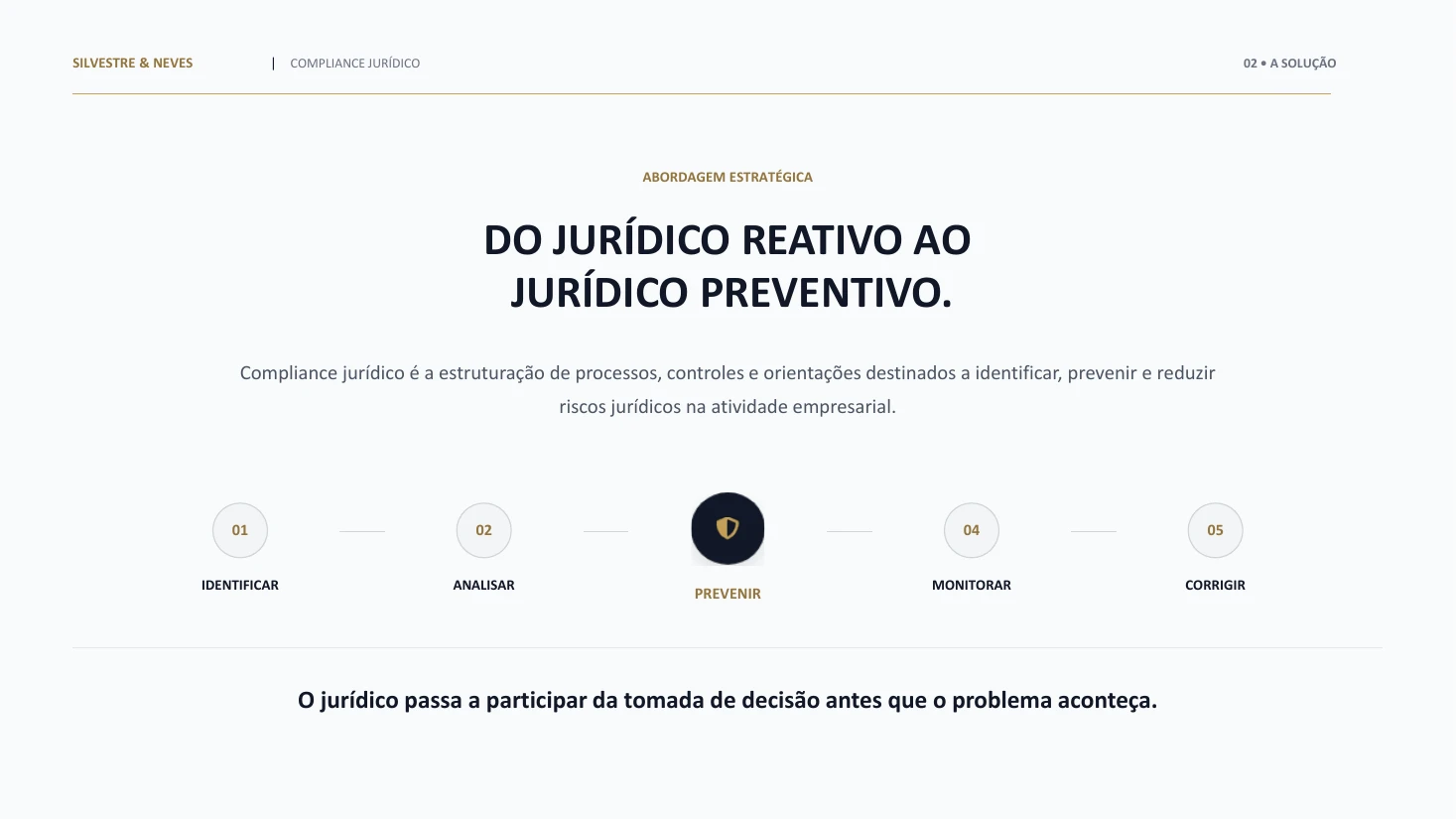 Página do material Compliance Jurídico Empresarial